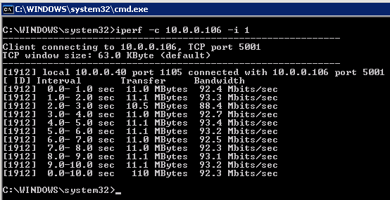 Iperf test results
