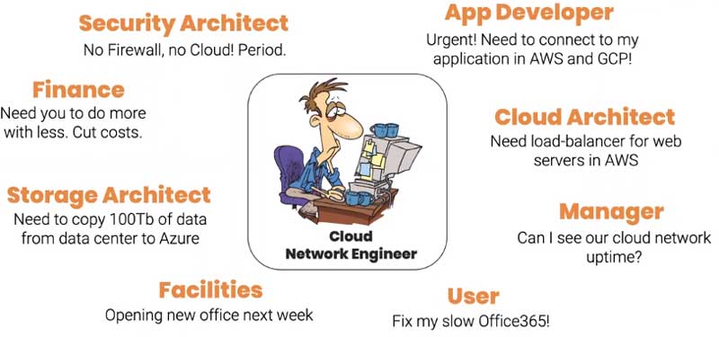 Job Opportunities in the realm of Cloud Engineering​